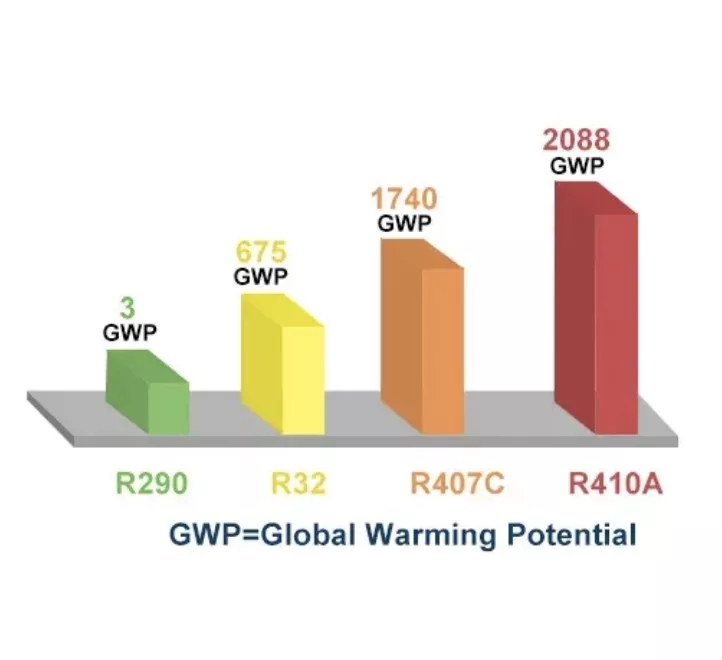GWP