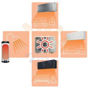 Daikin multi + PTV promo