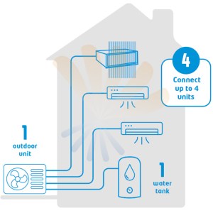 Daikin multi + PTV promo