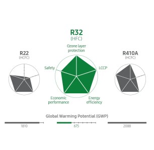 Samsung radna tvar R32