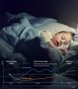 Samsung Wind-Free™ Good Sleep (Dobar san)